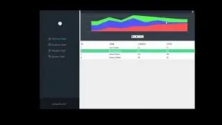 Java Programming - Netbeans Metro UI Design - Material UI Design - Jtable - JFreeCharts  - Modern UI