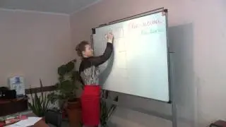 Астрология. Солнце. Часть-1