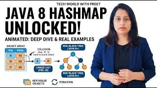 Java 8 HashMap Explained: Animation, Concepts, and Real-World Examples