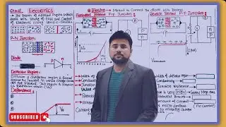 P-n Junction and its Characteristics🔥| Forward Biased and Reverse Biased P-N Junction | Usman Shani