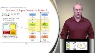 Section 0: Part 2: Course Organization and Topics