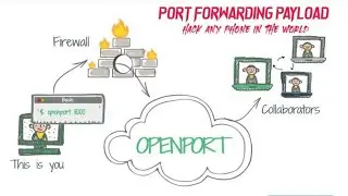 portforwarding  using portmap[static ip] malayalam on android / kali linux [remake]