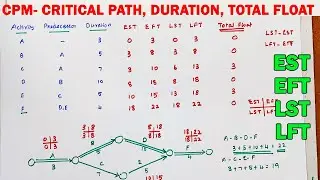 Finding the Critical Path, duration and Project Duration, Critical Path Method, float, EST, EFT, LST