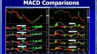 Lesson-1 Seven Steps to Trading Success