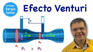 VENTURI EFFECT: How a Tube Can Control Air Pressure and Speed!