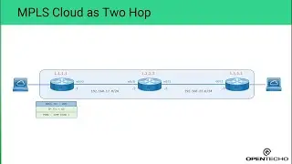 Hiding MPLS Hops (မြန်မာလို)