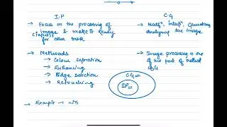 Difference between Image Processing and Computer Graphics||Computer Graphics and Virtual Reality ||