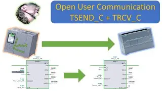 TIA Portal: Open User Communication TSEND_C + TRCV_C / Easiest PLC-PLC Communication