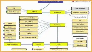 React Developer Route Map: Your Ultimate Guide to Mastering React in 2024