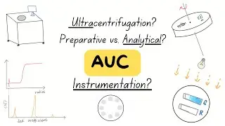 What is Analytical Ultracentrifugation (AUC) and How it works: A Simple Overview