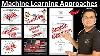 1.4 Machine Learning Approaches - ANN, Clustering, Classification, Reinforcement Learning, SVM
