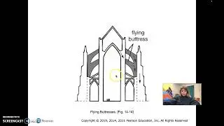 Pointed Arch & Vault Cont, Wooden Frameworks