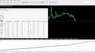 Multi Currency Scalper