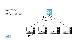 What are the Benefits of Network Switches