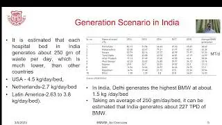 M6 L1 Overview of Biomedical Waste Management