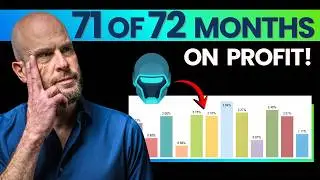 Sentinel AI Review: 420% Gain for this Forex Expert Advisor