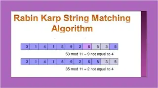 Rabin Karp Algorithm
