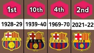 FC Barcelona La liga Standing history from 1928 to 2022 🔵🔴 #forcabarca