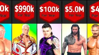 WWE Wrestlers Salary in 2023
