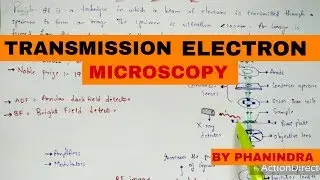 Transmission electron microscopy | Principle | Mechanism | Advantages and disadvantages