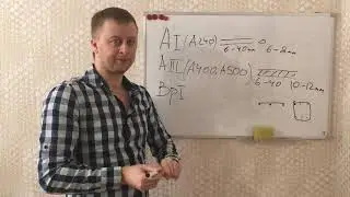 Виды и классы арматуры на стройке