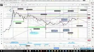 Bitcoin - What are its prospects for 2016 - 17?