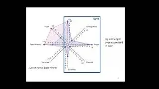 Ontology and the Digital Humanities