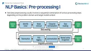 Introduction to NLP and Topic Modeling