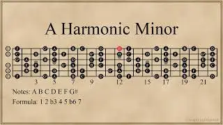 A Harmonic Minor Scale | 5 Shapes