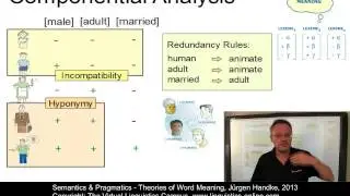 SEM114 - Theories of Word Meaning