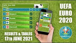 UEFA Euro 2020 Results and Tables - 17th June 2021