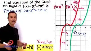 Horizontal Transformations from a Graph (Translations) - VividMath.com