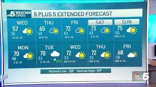 NBC 5 Forecast: Brief cool down with a warm up on the way | NBC DFW