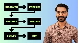 Simplifying the SAP Activate Methodology | Your Guide to Successful SAP Projects