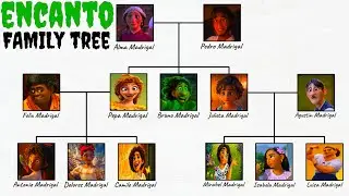 The Entire Encanto Family Tree