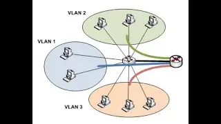 CCNA (VLAN) how to configure Vlan on Cisco Switch 2960