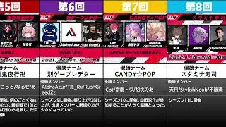 過去のCRカップ APEX優勝チーム まとめ