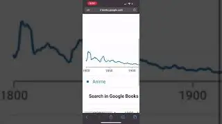 the word “ANIME” used in the 1800s?