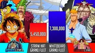 Straw Hat Grand Fleet Vs Whitebeard Grand Fleet Power Levels - One Piece power levels - SP Senpai