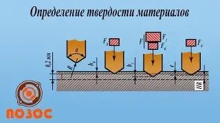 Determination of the hardness of materials according to Rockwell