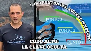 ✅ Discover the High Elbow Catch Used by Top Olympic Freestyle Swimmers
