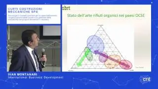CURTI Energy - Presentazione SORT (@ CRIT 2015)