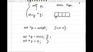 97 - Pointers in programming