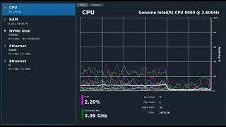 Probando Placa Erying i9 11th en Linux