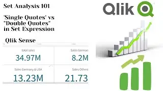 When to use single quotes vs double quotes. In Qlik Sense