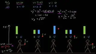 Conservation of Mechanical Energy