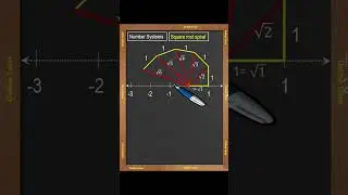 Square root spiral,number System, class 9th math. 