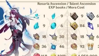 Rosaria Ascension Guide and Materials - Genshin Impact