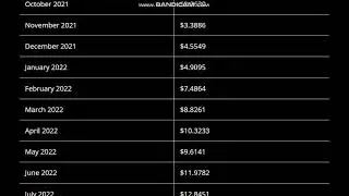 0x (ZRX) Coin Price Prediction 2021, 2022  -- 0x Price Prediction