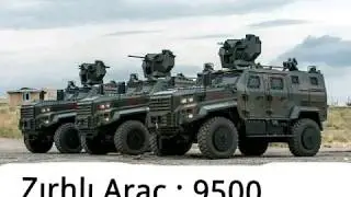 Türkiye'nin Askeri Gücü 2020